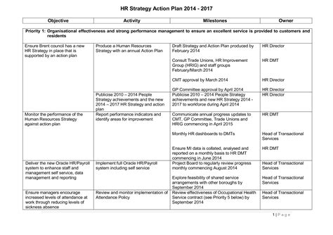 Hr Strategic Action Plan Templates At