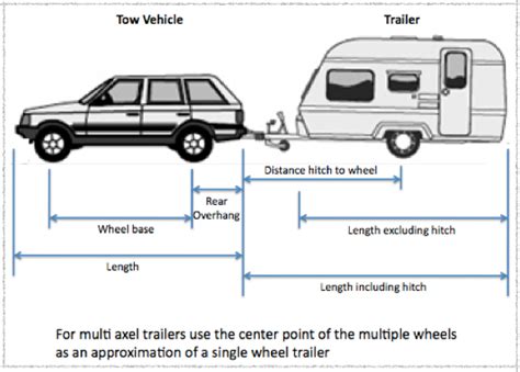 Travel Trailer Turning Radius Tips Rvblogger