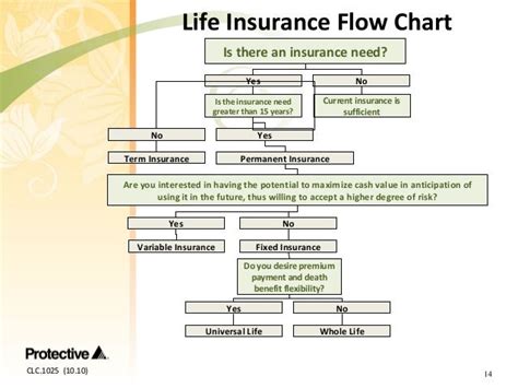Clc1025 Life Insurance And You Covering The Basics Of Life Insuran