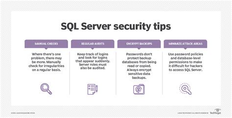 Implement SQL Server Security Best Practices In 4 Easy Steps