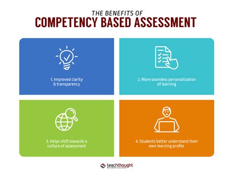 The Benefits Of Competency Based Assessment Us Wall Post