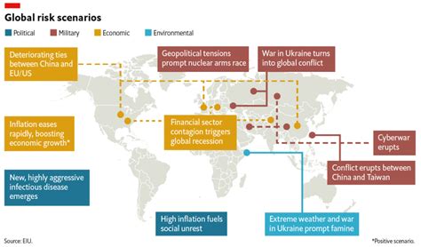 Top Global Risk Scenarios Chinas Military Manoeuvres Could Force A Full Decoupling Of The