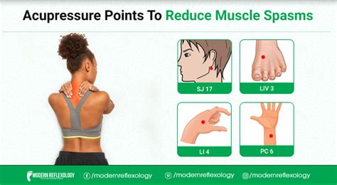 Acupressure Points Relief From Muscle Spasms Pain Modern Reflexology