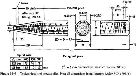 Driven Pile Foundations Design And Construction Structural Guide