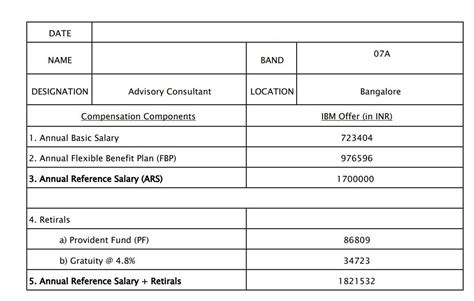 Ibm Band 8 Salary Range 2024 Company Salaries