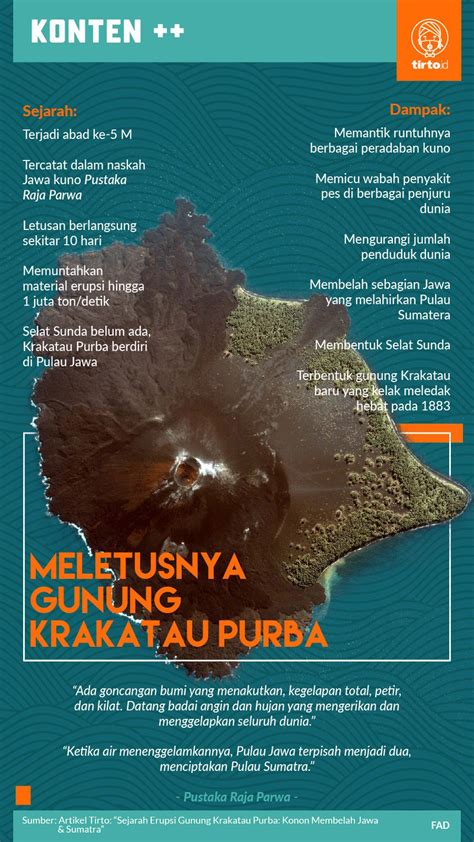 Letusan Gunung Krakatau Memisahkan Pulau Jawa Dan Newstempo