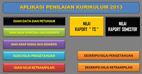 Amanuban tengah, nobi nobi, kec. Aplikasi Penilaian dan Raport Kurikulum 2013 Versi 2019 | Kurikulum, Aplikasi, Penilaian