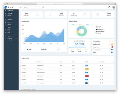 Top 25 Backend Admin Panel Template Free Download For 2020 Images