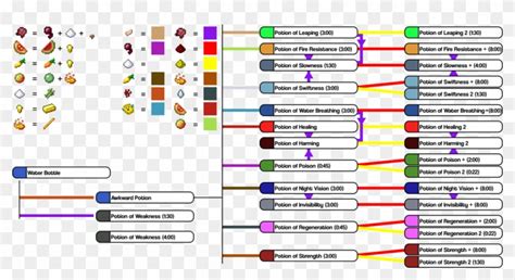 Mar 01, 2021 · so, you use the same recipe as the current version to brew a potion: How To Make A Harming Potion In Minecraft