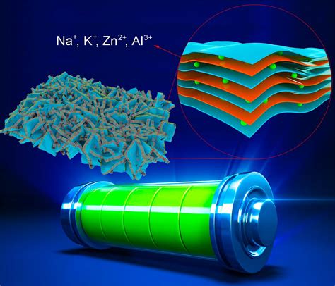 New Nano Engineering Strategy Shows Potential For Improved Advanced Energy Storage