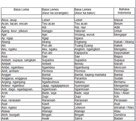 Bahasa Sunda Beserta Artinya