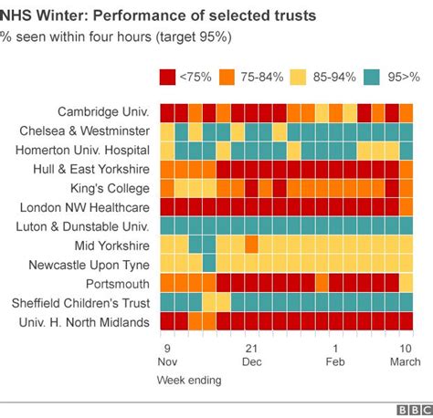 How Bad Has Winter Been For The Nhs Bbc News