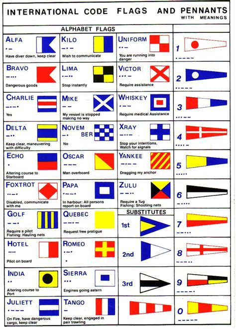 Sage, you spell the vessel's name (using the maritime alphabet) and say the call sign and mmsi. Maritime signal flags international code of signals : goggtima