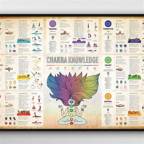 Chakra Poster Chart Large 36x24 Chakra Wall Art Etsy