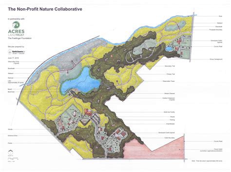 Breakthrough Grant Study Results - ACRES Land Trust