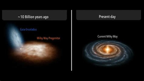 Our Galaxy Milky Way Merged With Dwarf Galaxy 10 Billion Years Ago