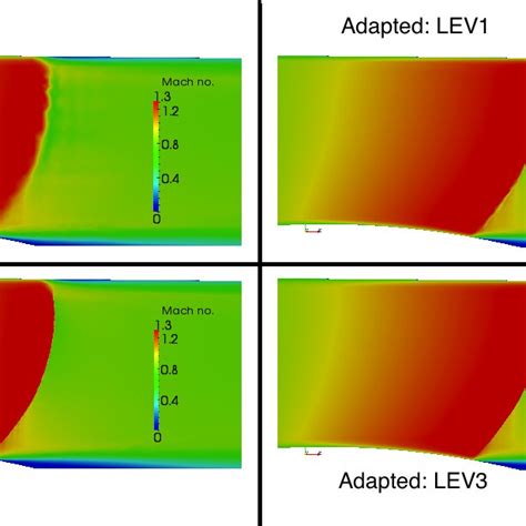 Types Of Boundary Layer Profiles Download Scientific Diagram