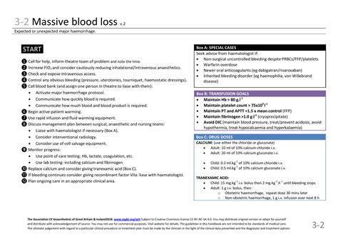 Intraoperative Massive Blood Loss Guidelines For GrepMed