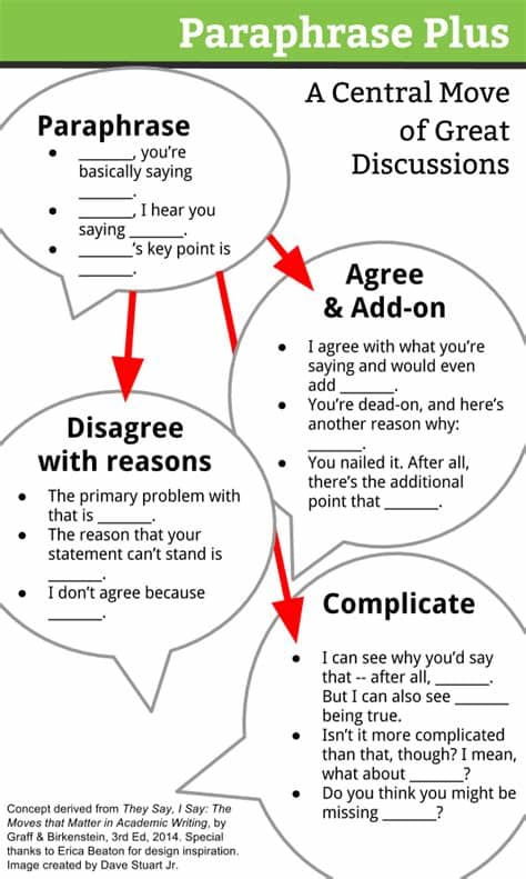 Learn and master the art of formal introductions with examples by clicking here. Paraphrase Plus: A Central Move of Engaging Classroom ...