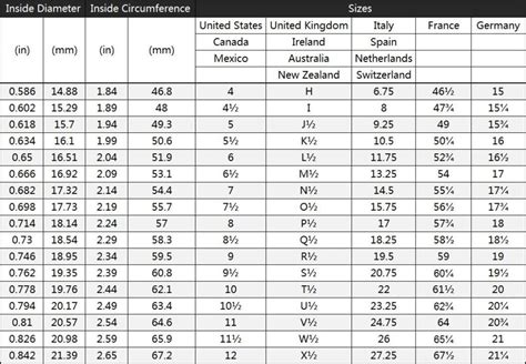 Find your right ring size with our free sizing tool. How to Measure Engagement Ring Size - Blog viking-workshop.com