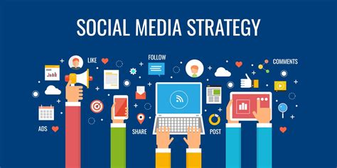 Creating A Social Media Marketing Plan
