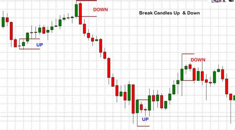 Breakout Candlestick Trading System Forex Strategies Forex