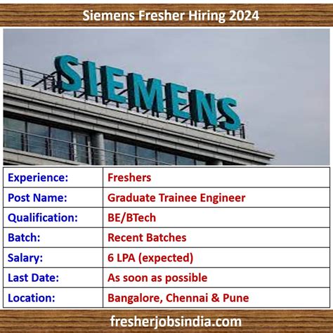 Siemens Recruiting Freshers 2024 Graduate Trainee Engineer