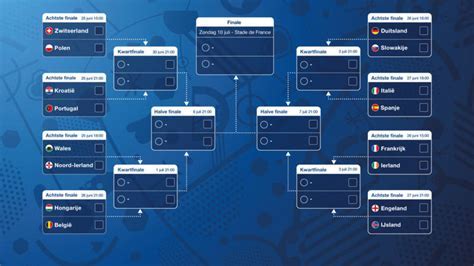 De kwalificatie van het ek van 2021 start in september 2018 met de nations league. Eredivisie uitslagen | naast eredivisie 2021/2021 tussenstanden vindt u ook 1000+ andere ...
