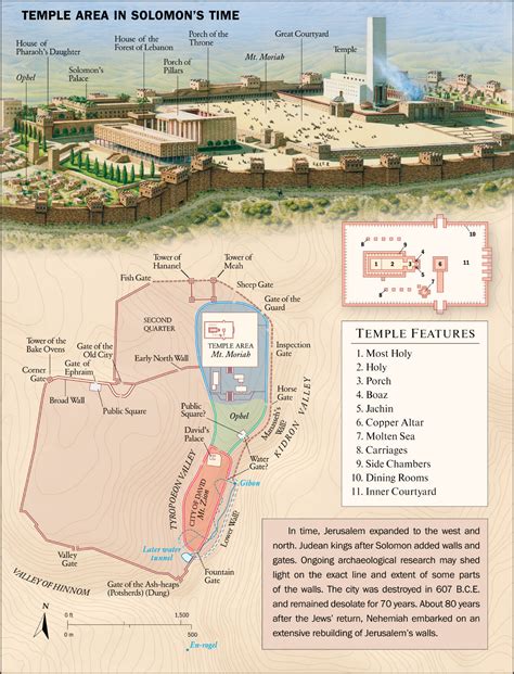 21 Best Diagram Of The Temple Of Solomon