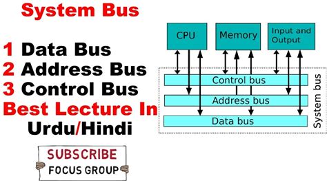 System Bus And Its Types Data Bus Address Bus And Control Bus