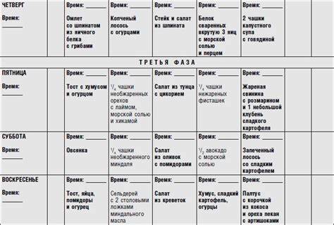 Меню Метаболической Диеты На Каждый — Похудение Диета Правильное Питание Картинка - Меню Метаболической Диеты На Каждый — Похудение Диета Правильное Питание