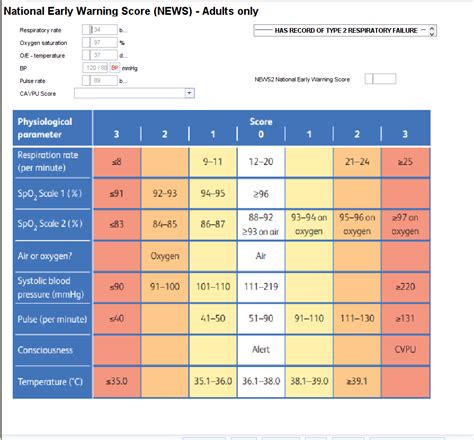 National Early Warning Score 2 News2 Guide For Systmone Clinical