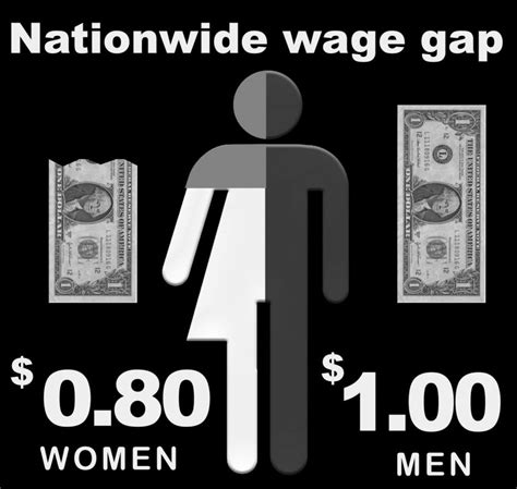 Gender Pay Wage Gap Continues The Hawkeye