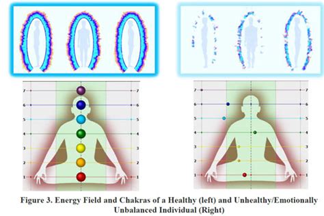 How Your ‘aura Affects Your Energy And Health Backed By Science
