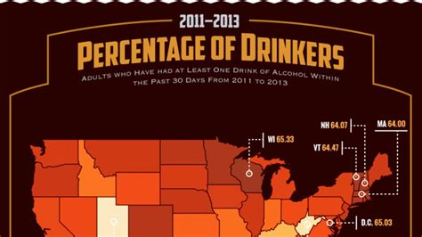 Americas Drunkest States