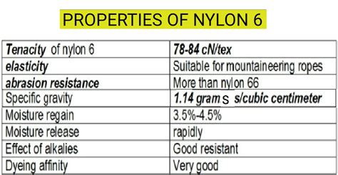Textile Adviser Properties Of Nylon Properties Of Nylon 6
