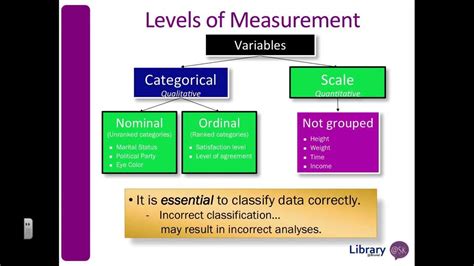 Levels Of Measurement In Statistics Online Statbook Jbtyred