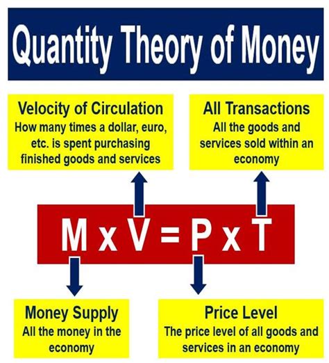 This work still has a great importance to discover the unknown and unpredictable realm of fiat money. What is the quantity theory of money? - Market Business News