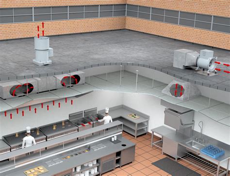 Kitchen And Restaurant Exhaust Fans Ventilators Utility Sets