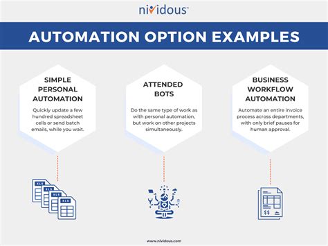 Business Vs Personal Automation Which Should You Prioritize Nividous Intelligent Automation