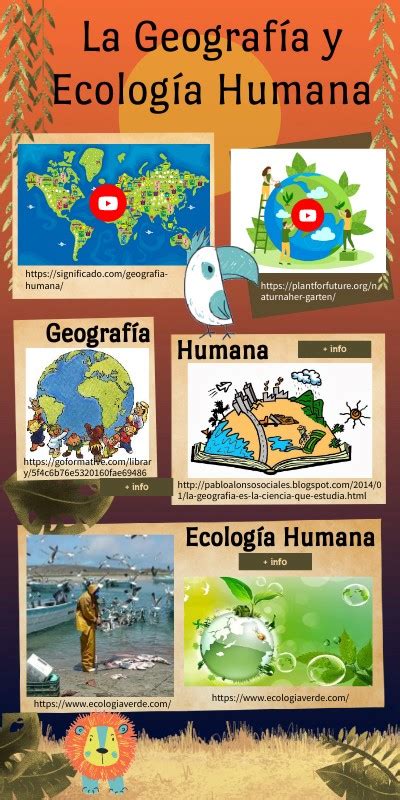 Geografía Y Ecología Humana