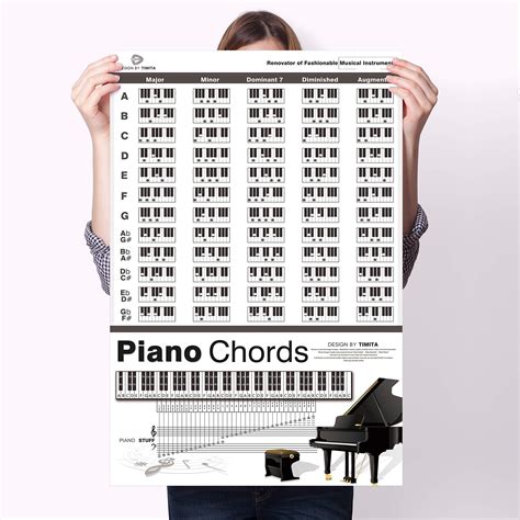 Piano Chord Chart Of Educational Chords Reference Poster For