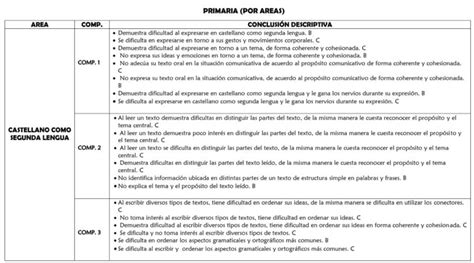 Fichas Descriptivas Primaria 2022 Pdmrea