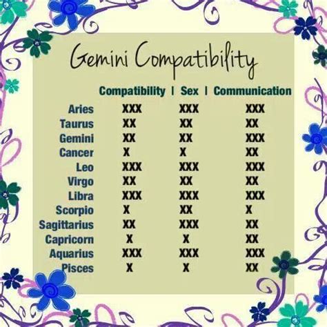 Gemini And Scorpio Image By Monica Harvey On Monaliciously Just Me It