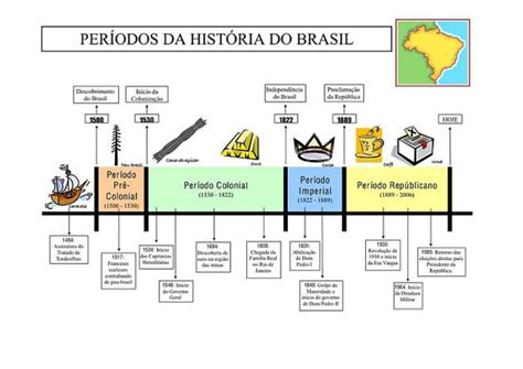 Períodos Br Resumo História Do Brasil História Do Brasil Historia