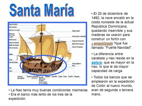 Santamaríalas Tres Carabelashacia America Sailing Ships Boat