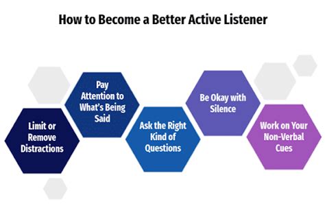 Active Listening The 1 Key To Productive Conversations Ringcentral