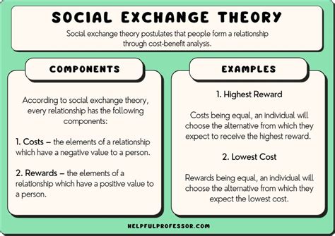 Social Exchange Theory Definition And Examples 2024