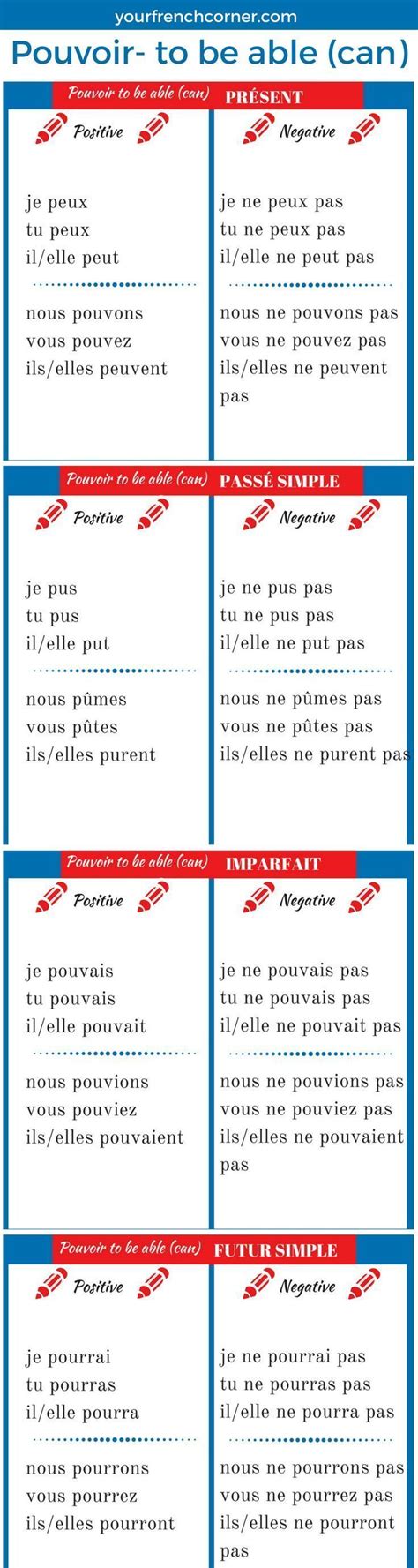 How To Conjugate French Verbs Pouvoir To Be Able Can Your French
