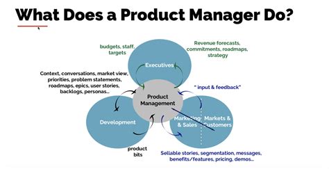 How Does Maintenance Software Help The Role Of A Product Manager